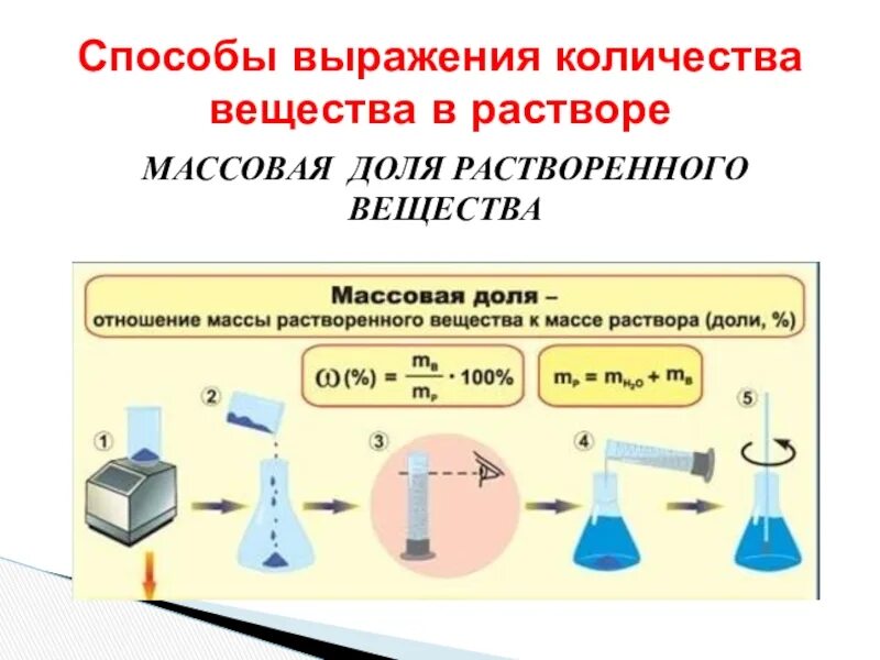 Растворы 5 класс. Способы выражения концентрации растворов в химии.