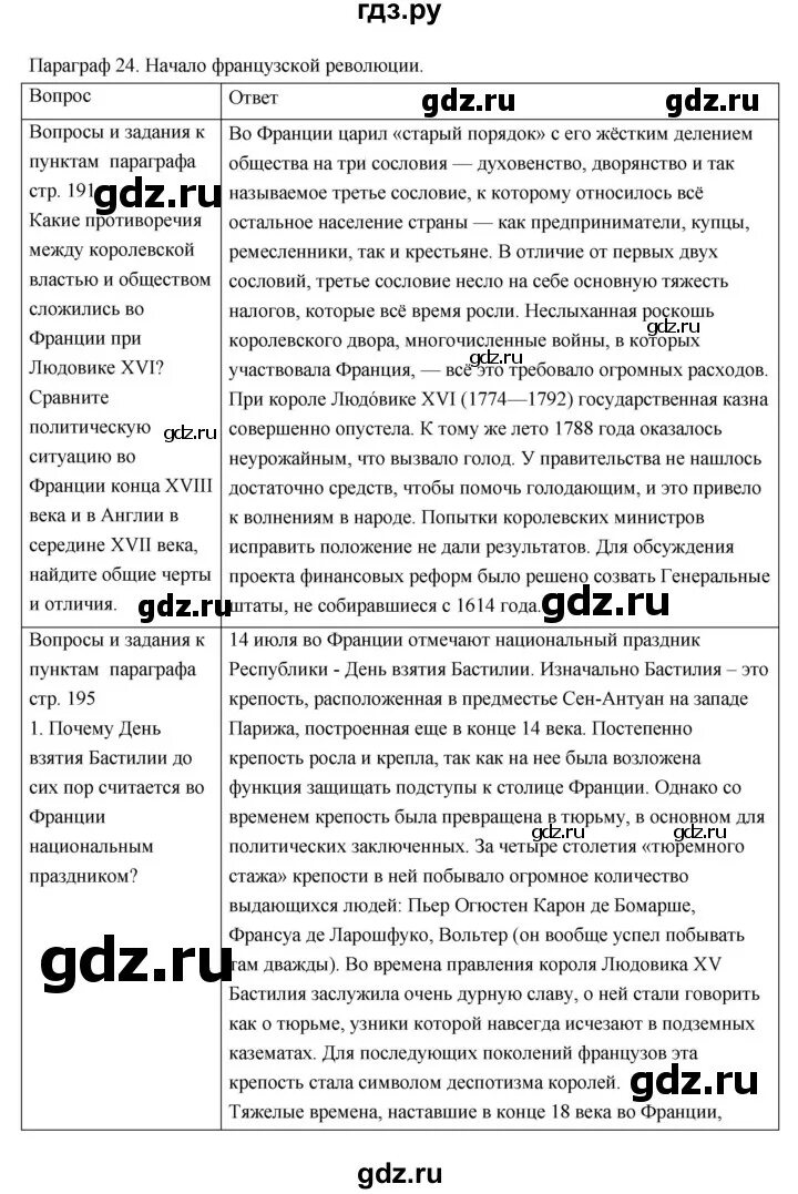 История параграф 24. Конспект по истории параграф 24. История нового времени 7 класс параграф 24.