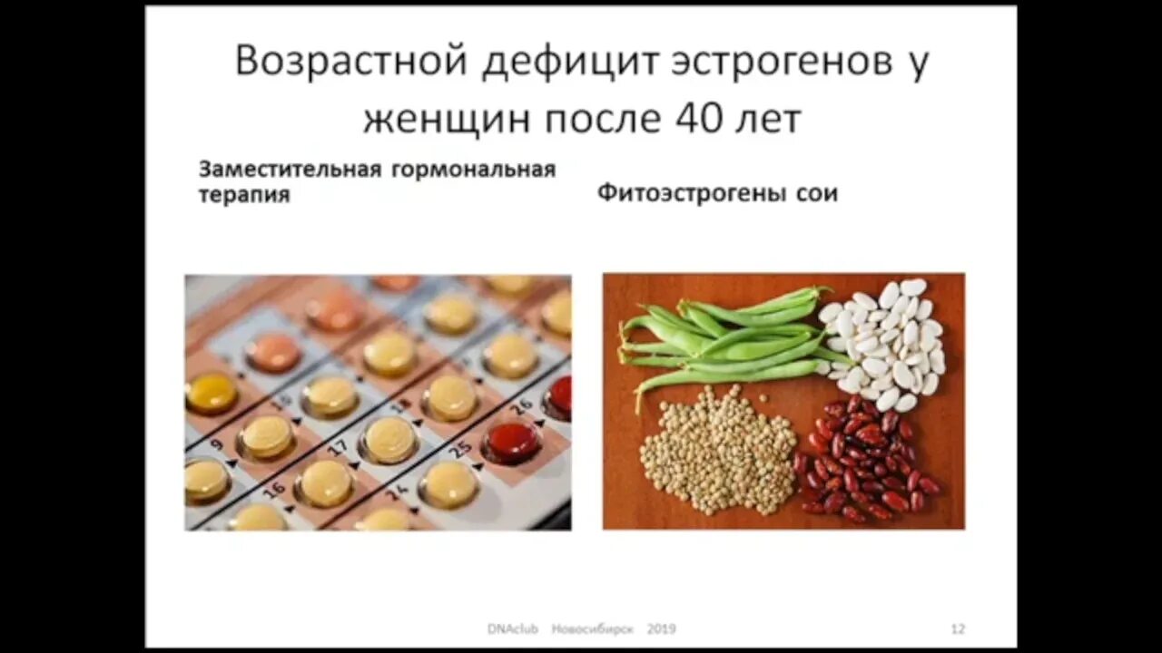 Растительные женские гормоны. Продукты богатые фитоэстрогенами. Препараты для повышения эстрогена у женщин. Эстрогены в продуктах. Эстрогены после 60