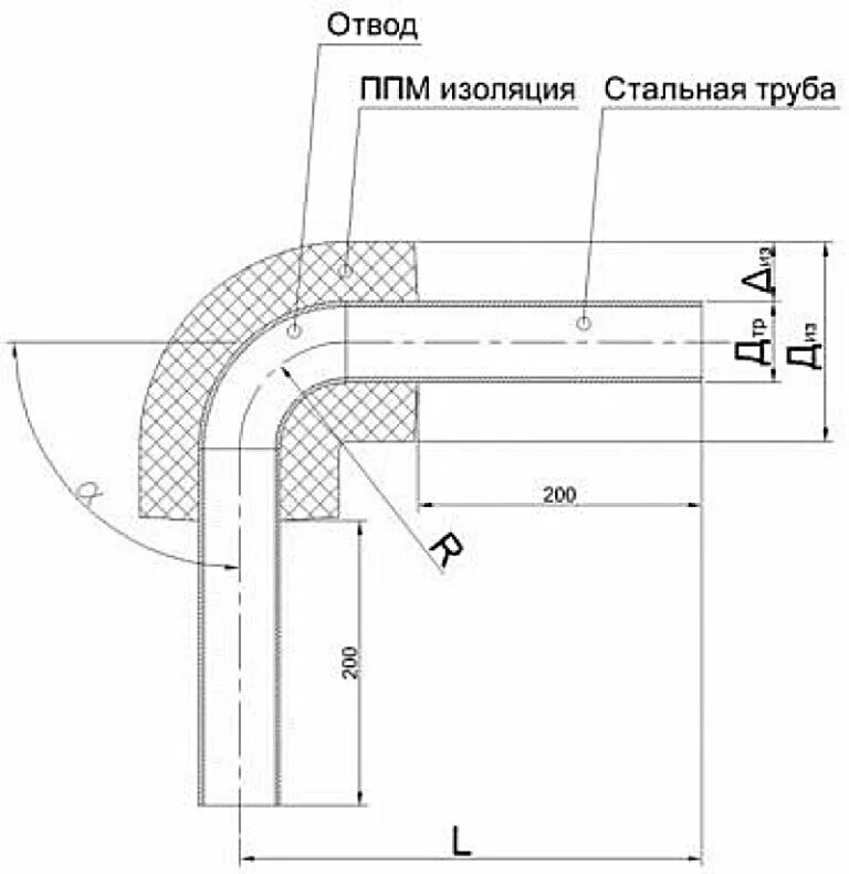 Отвод 30-273х9 ппу. Труба ппм 159,. Отвод ппм. Отвод ппу 219. Трубы стальные в пенополимерминеральной (ппм) изоляции.