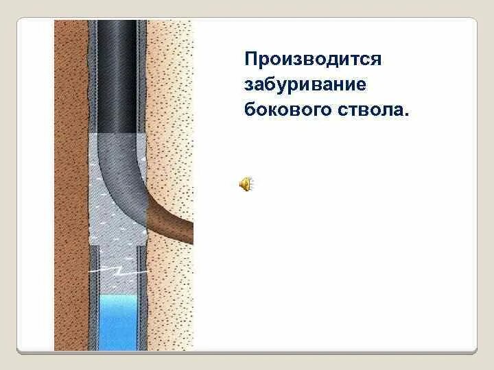 Скважина боковая. Зарезка боковых стволов скважин. Технология забуривания боковых стволов скважин. Забуривание бокового ствола скважины. Забурка боковых стволов скважин.