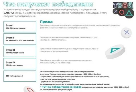 Ответы на тест твой ход
