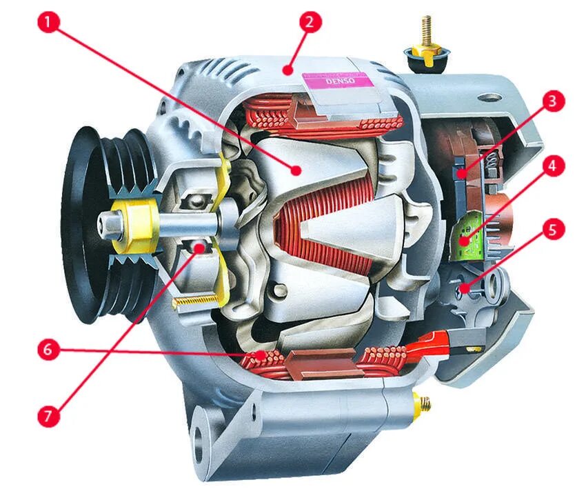 Генератор автомобиля. Устройство автомобильного генератора. Генератор автомобиля устройство и принцип работы. Из чего состоит Генератор автомобиля. Принцип работы автомобильного генератора.