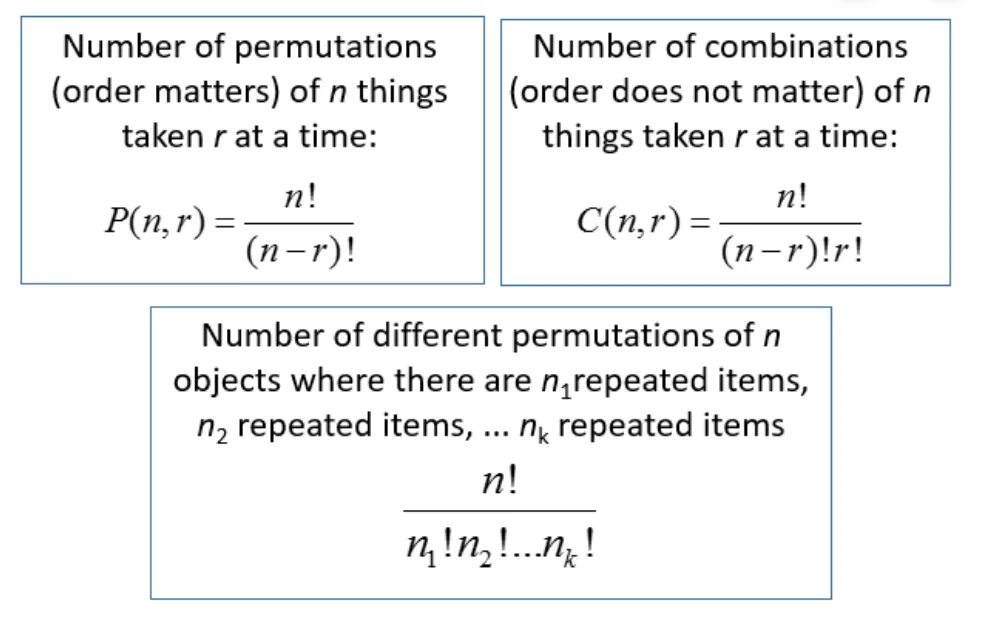 Combinations and permutations. Permutation Formula. Permutation and combination Formula. Number of permutations.