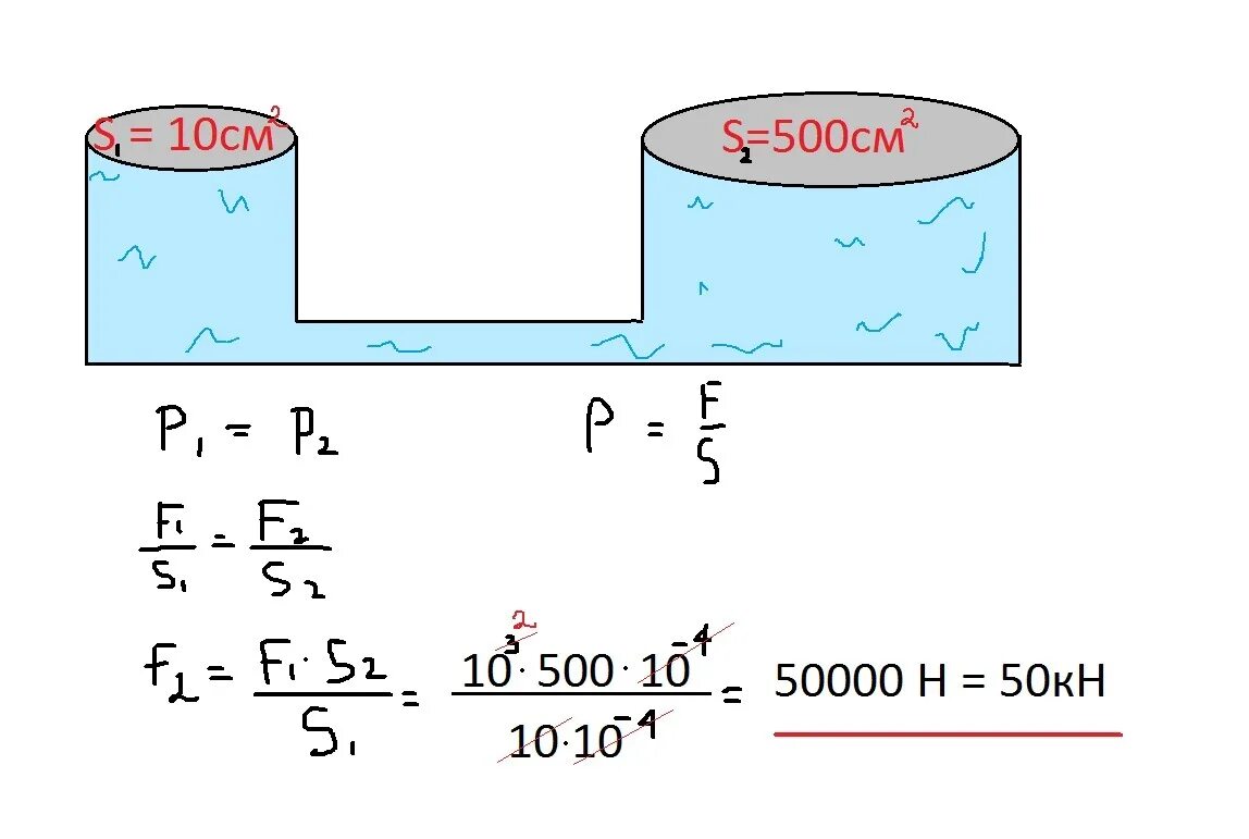 площадь малого поршня. площадь малого поршня равна 20 см2 а площадь большого поршня 400 см2. площадь меньшего поршня гидравлического пресса 10 см2 на него. гидравлическая машина 7 класс физика. площади поршней гидравлического пресса 10 и 200 см2.