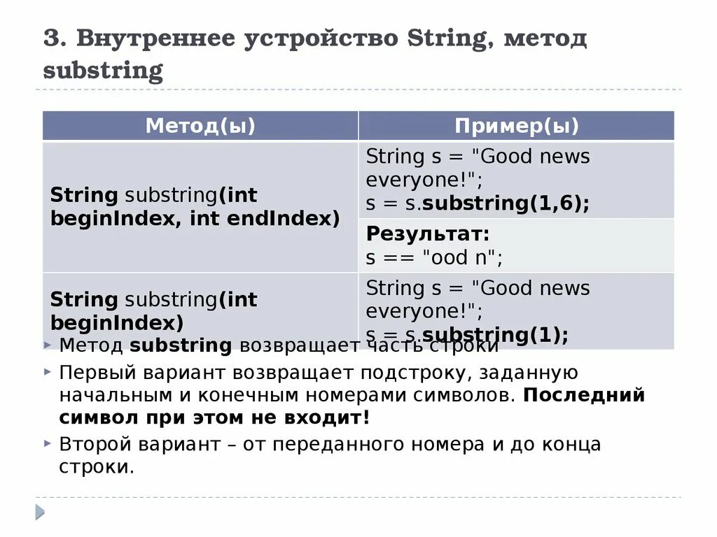 Device string. Substring паскаль. строковый метод. substring() пример. метод str.