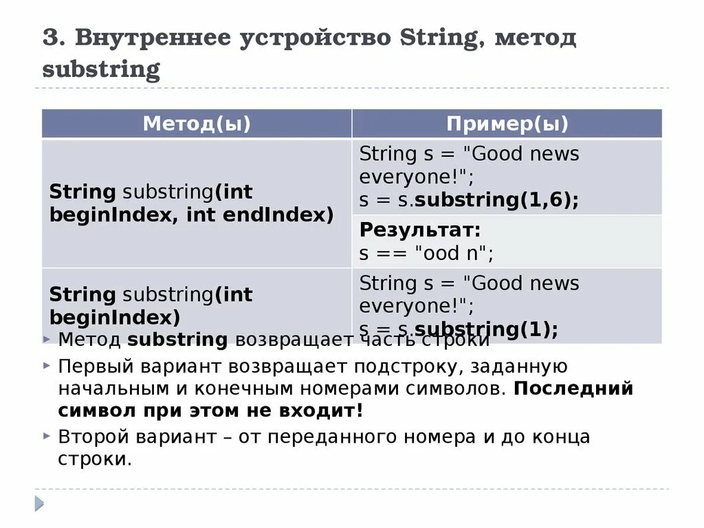 Метод подстроки. Методы String. Метод Str. Строковый метод Center. Возвращает подстроку