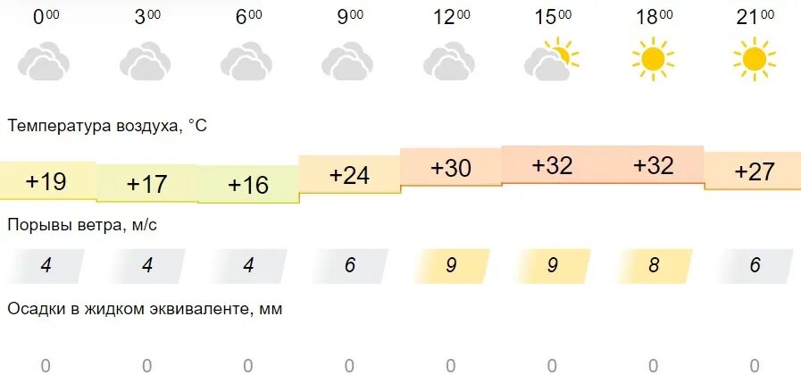 Погода в Омске на сегодня. Погода в Омске сейчас. Погода на сегодня и завтра. Погода на 3 06.