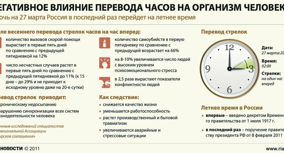 Зачем перевела. Летнее и зимнее время. Перевод времени в России. Летнее время в России. Когда переводили часы на летнее время в России.