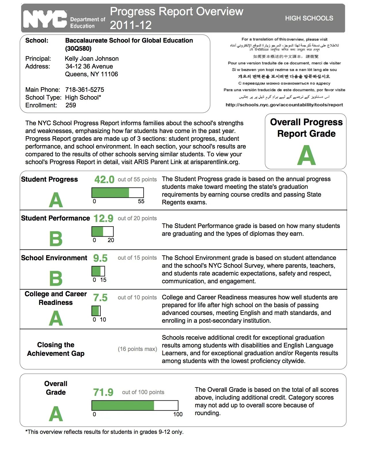 Student progress. Student progress Report. Research progress Report. Examples for progress Report for students. Academic progress Report.