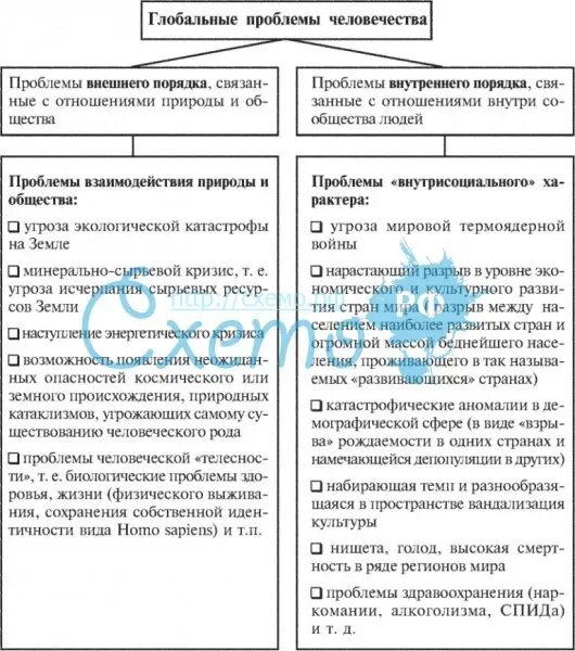 Глобальные проблемы обществознание 8. Глобальные проблемы человечества Обществознание таблица. Глобальные проблемы Обществознание таблица. Глобальные проблемы современности 6 класс таблица.