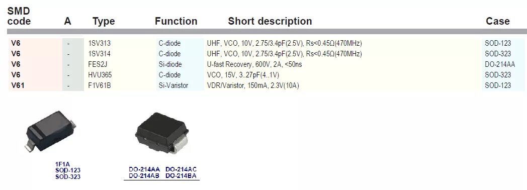 Маркировка SMD диодов a7. SMD диод код f30. 4e SMD диод. Маркировка СМД a12v. Диод код