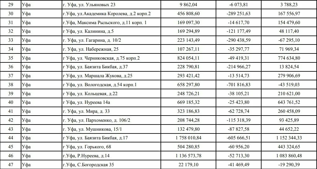 Расписание шакша спортивная. Список жильцов дома. Список жильцов дома по адресу. Список домов для перерасчета отопления в Уфе. Справочник жильцов по адресу дома.