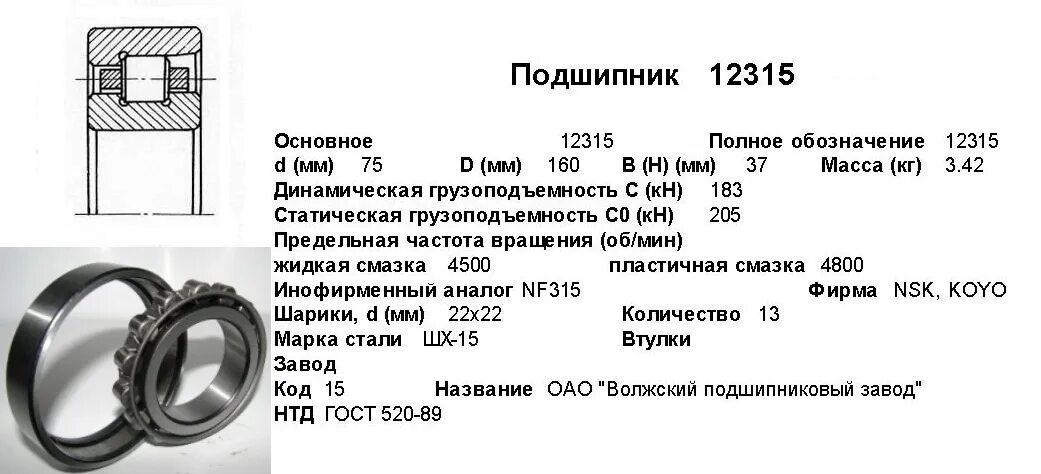 При изготовлении подшипников 65