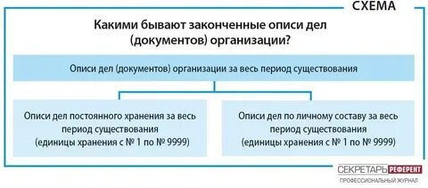 Дела бывают