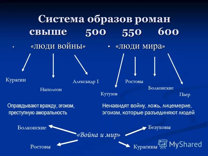 Система персонажей в тексте. Система персонажей в тексте