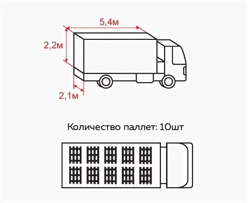 Сколько паллет входит в газель. Газель 10 паллет габариты. 12 европаллет в газель. газель 10 европаллет. 10 европаллет размер кузова.