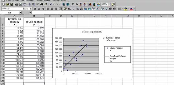 Excel как построить линию. Уравнение линии тренда в excel формула. эксель полиномиальная линия тренда. линия тренда уравнение линии тренда в excel. линейная модель тренда в эксель.