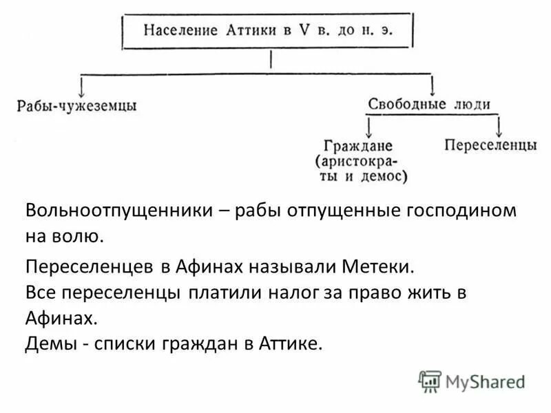 сколько имели портов афиняне. что вы узнали о положении афинских переселенцев. почему афиняне называли стены длинными. сколько гаваней имел афинский порт. что вы узнали о положении афинских переселенцев.