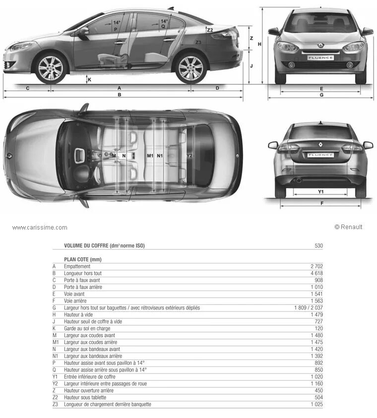 Renault fluence размер. Renault Fluence габариты. Габариты Рено Флюенс 2012. Renault Fluence 2012 габариты. Габариты Рено Флюенс 2013.