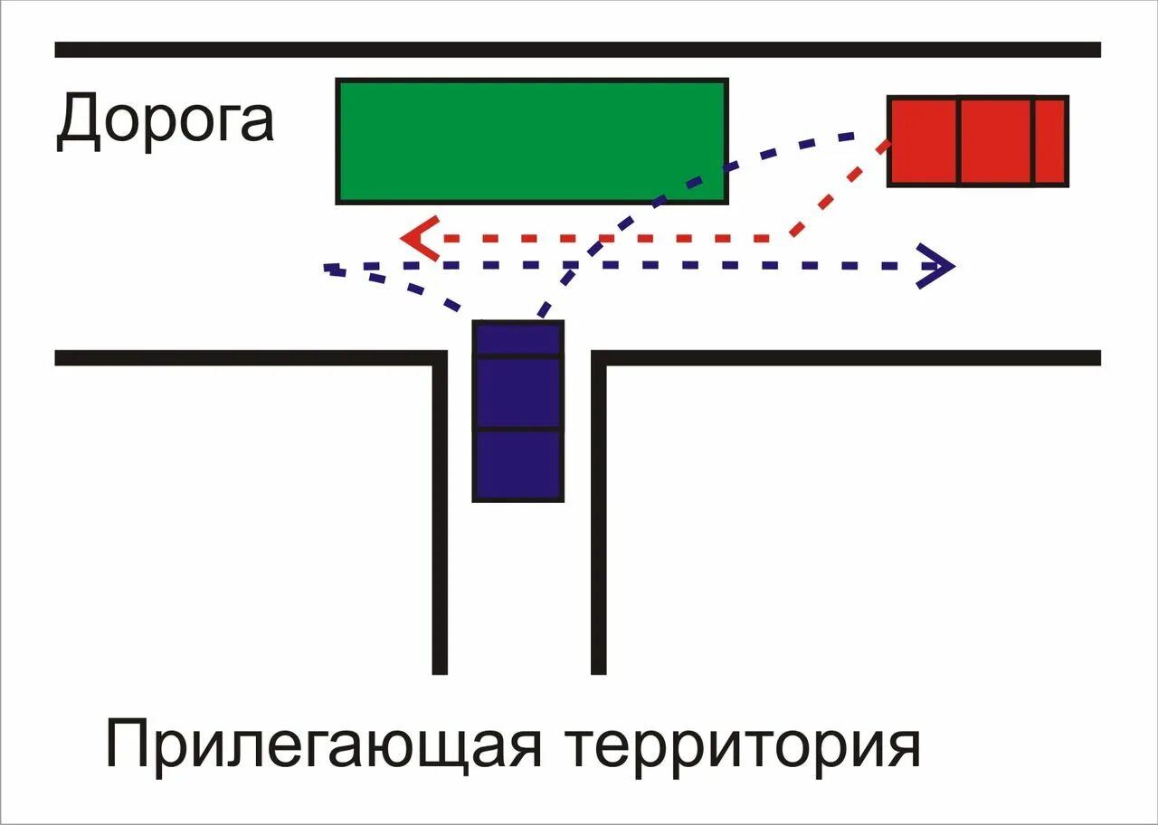 Прилегающая территория. Выезд с прилегающей территории. Схема выезда с прилегающей территории. Прилегающая территория ПДД. Пдд выезд с прилегающей