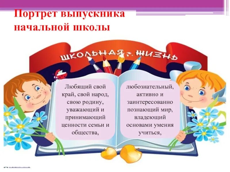 Выпускники начальной школы фгос. Портрет выпускника. Портрет выпускника начальной школы. Модель выпускника нач школы по ФГОС. Портрет выпускника начальной школы ФГОС.