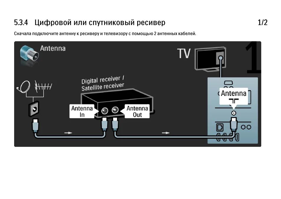 Подключение тюнера