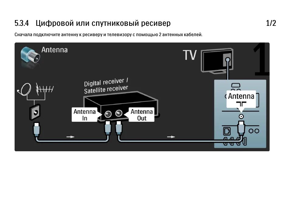 Как подключить телевизор через цифровую приставку. Схема цифровой приставки к телевизору Филипс. Схема подключения приставки т2. Как подключить приставку ТВ К телевизору Филипс. ТВ Филипс подключить приставку к телевизору.