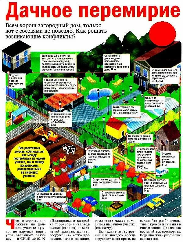 Дачные снип 30 02 97