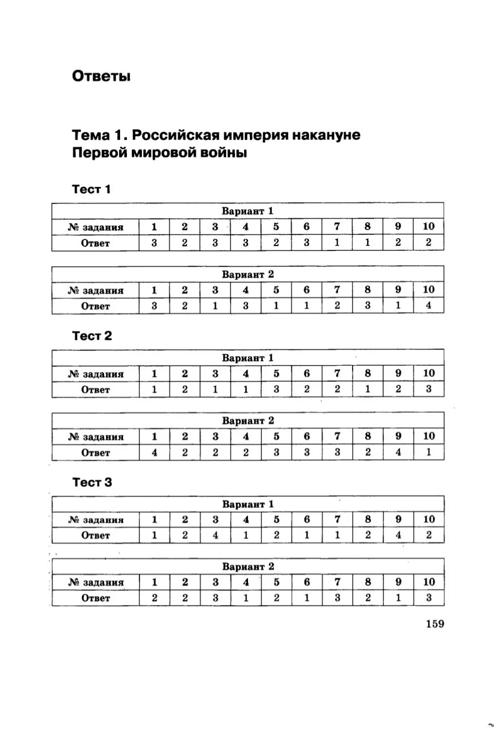 Тест по истории 11 глава 5 класс. Тест по истории. Тест по истории с ответами. Тесты по истории России 5 класс. Ответы по истории.