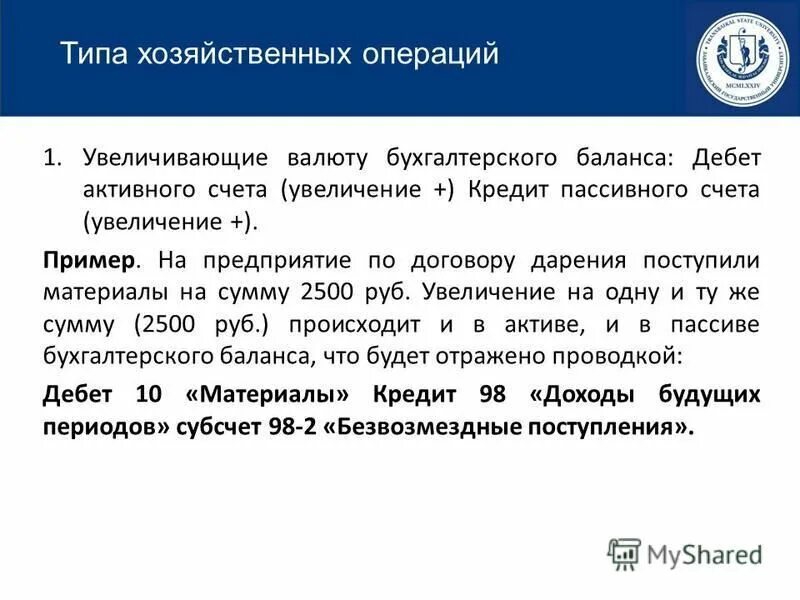 Почему сумма кредита увеличивается