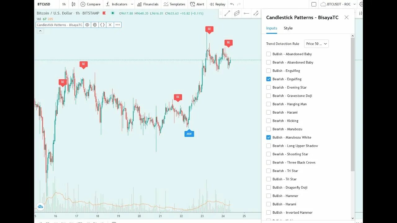 Tradingview script. Канальный индикатор tradingview. индикаторы на графике tradingview. индикатор объема покупок и продаж tradingview. лучшие индикаторы tradingview для бинарных опционов.