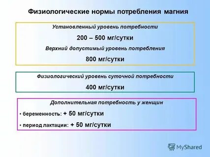 Норма магния 10 лет. Норма магния 10 лет. Норма магния 10 лет. Суточная норма потребления магния, кальция, железа и фосфора. Норма магния для детей.