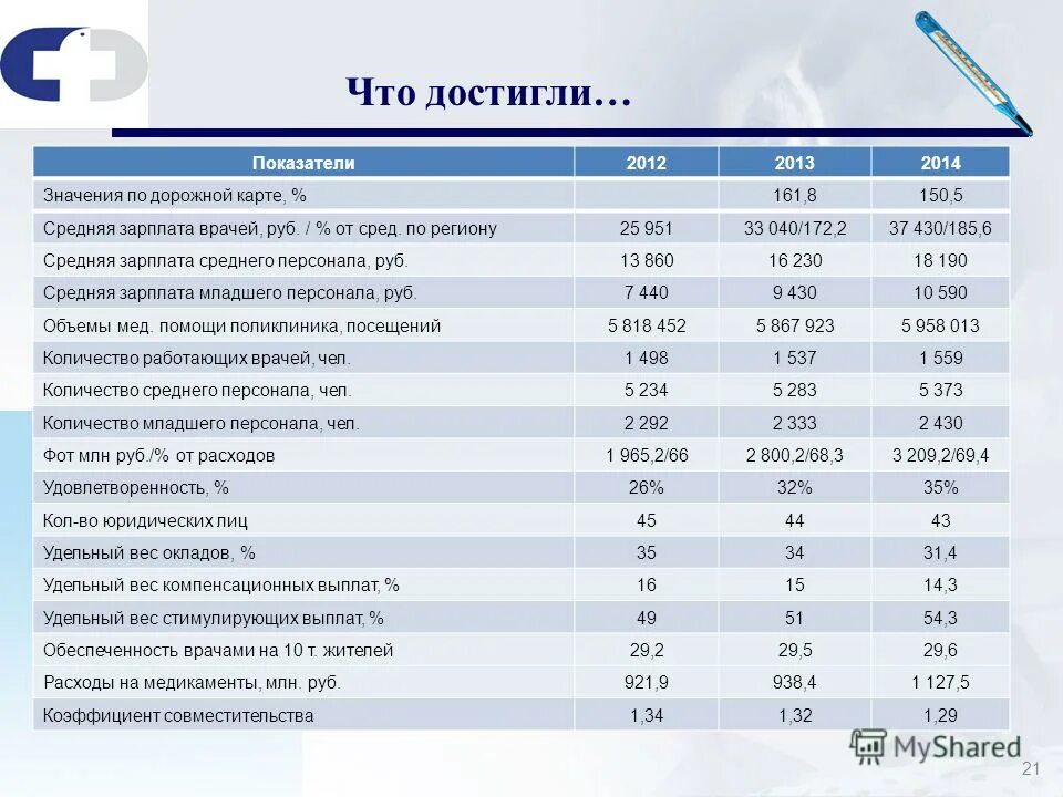 выплаты врачам по дорожной карте. выплаты врачам по дорожной карте. выплаты врачам по дорожной карте. дорожная карта для медработников. зарплата врачей по дорожной карте.