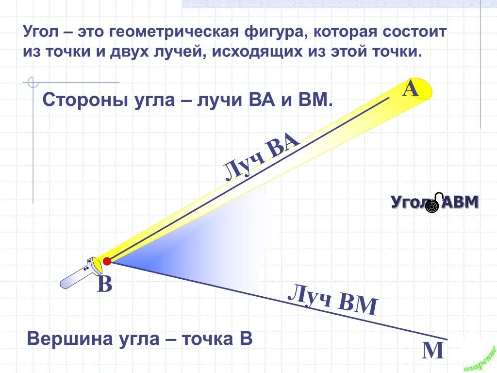 По 2 м сторонам и углу. Лучи из угла. Угол. Угол это Геометрическая фигура. Луч и угол.