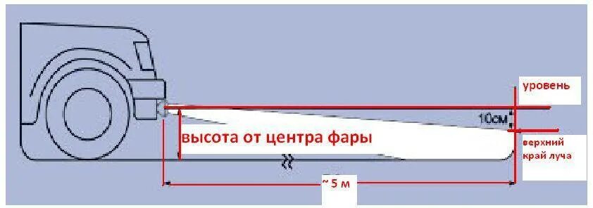 Регулировка противотуманных фар своими руками. Регулировка света фар ваз 2115. регулировка противотуманных фар ваз 2114. схема регулировка птф на ваз 2114. регулировка птф фар ваз 2114.