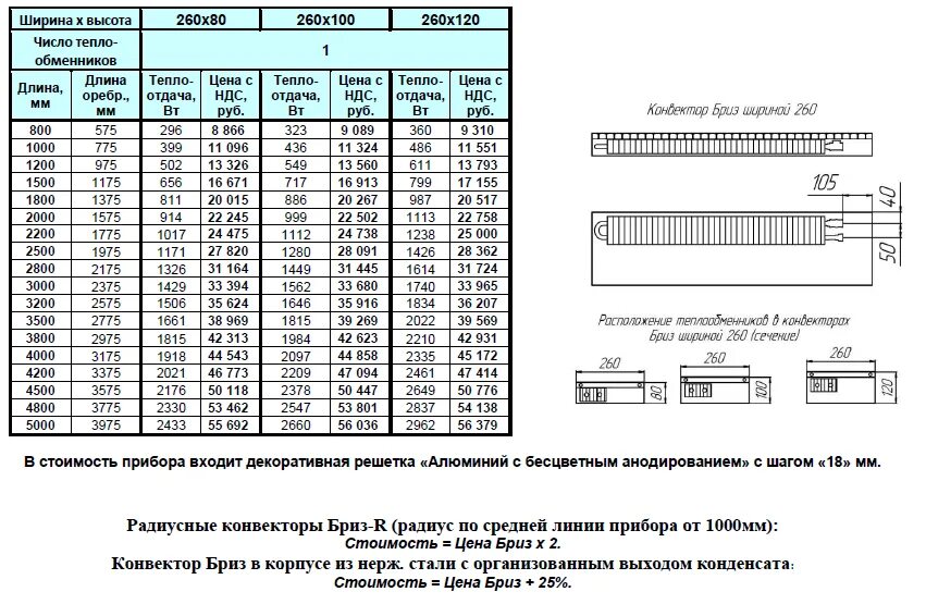 Мощность конвекторов отопления таблица. Расчет окраски радиаторов отопления калькулятор. Тепловая мощность конвектора отопления таблица. Таблица расчета мощности нагрева радиатора отопления. Расчет конвектора