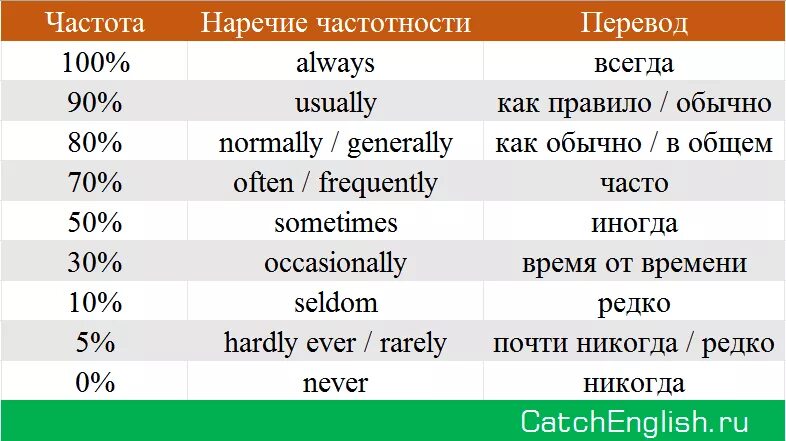 Normally перевод