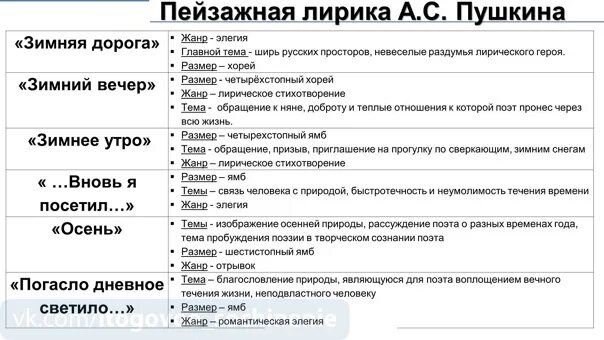 Мотив времени в поэзии. Основные темы лирики Пушкина. Темы лирики Пушкина таблица.