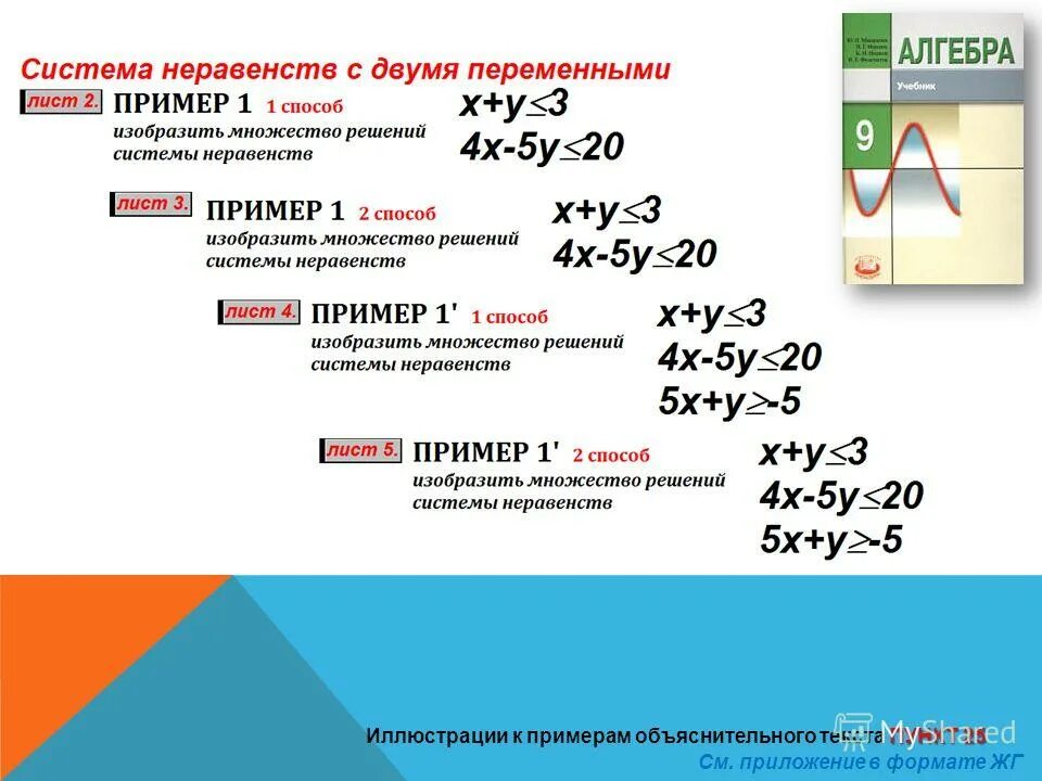 Решение неравенств с двумя переменными презентация. Решение системы двух неравенств с двумя переменными. алгоритм решения систем неравенств с двумя переменными. система неравенств с 2 переменными методы решения. как решать систему неравенств с двумя переменными.