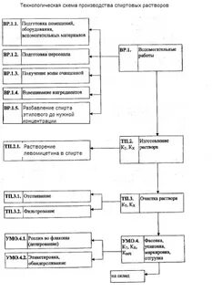 Технологии изготовления схем