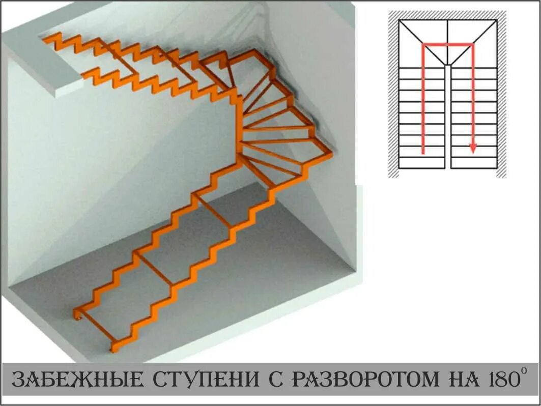 Рассчитать лестницу с забежными ступенями на 180. Металлокаркас 180 градусов забежные ступени. металлокаркас лестницы с забежными ступенями на 180 градусов. лестница с забежными ступенями на 180 каркас. лестница с забежными ступенями с поворотом на 180 металлическая каркас.