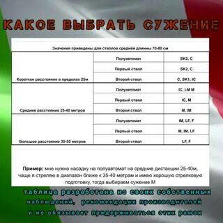 Какое сужение