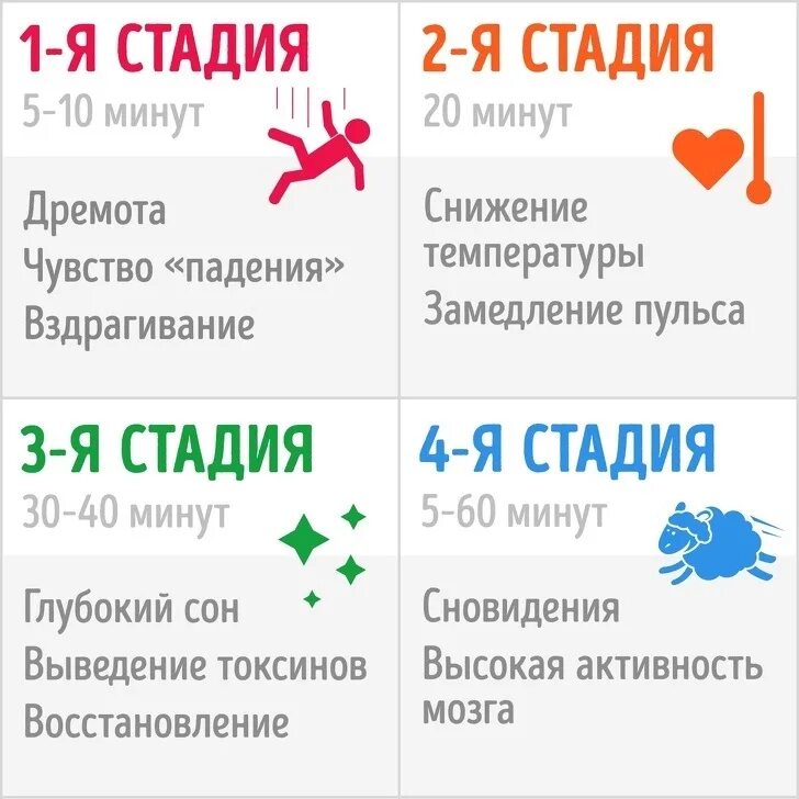 Пульс ночью во время сна