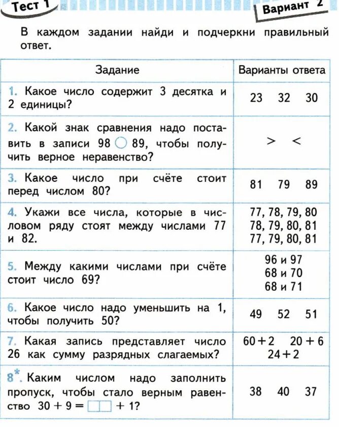 Математика тест 1 класс волкова. Математика 2 класс задания проверочные. Математика 2 класс проверочные работы. Проверочная 2 класс математика. Тест 2 класс математика.