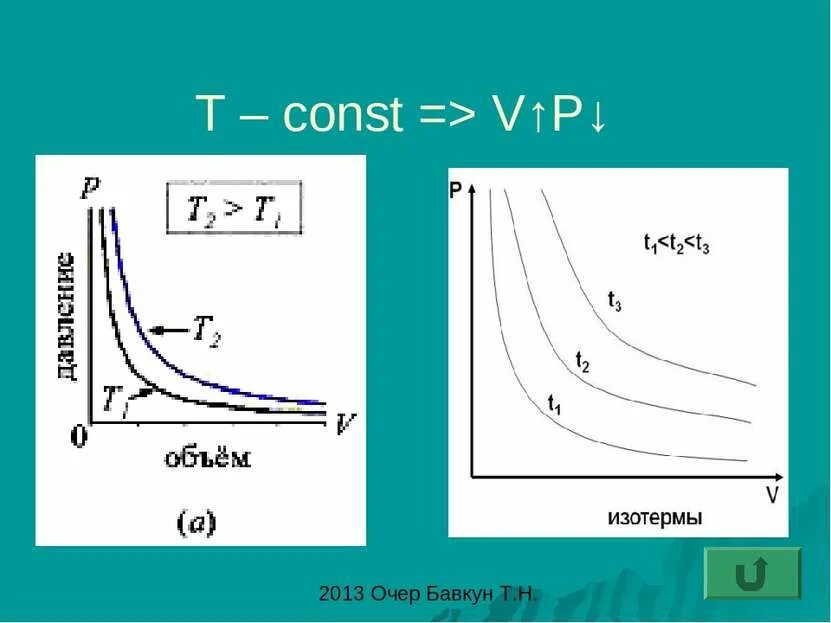 P t const какой. Pv const. t const. графики при t=const. p=const, v=const, t=const.