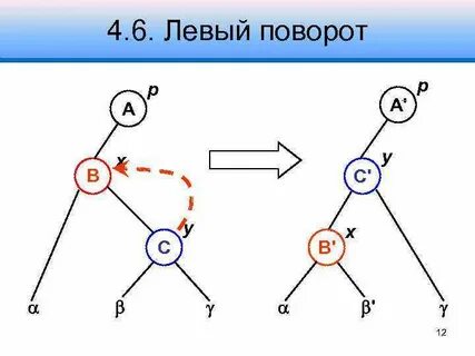 Поворот дерева