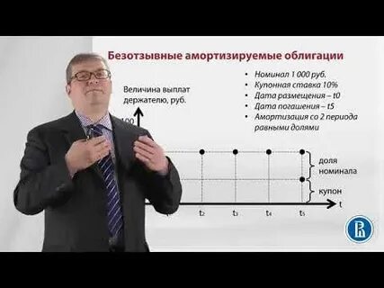 Облигация с амортизацией долга что это