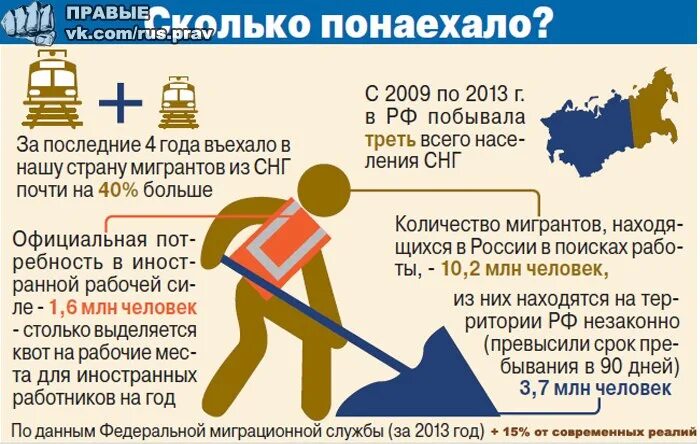 Количество мигрантов в России. Сколько мигрантов в Росси. Количество трудовых мигрантов в России. Количество мигрантов в Москве.