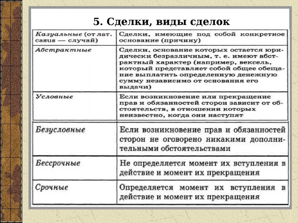 Перечислите формы сделок. Понятие сделки виды сделок. Понятие и виды сделок в гражданском праве. Сделки понятие виды формы. Понятие виды и форма сделок право.